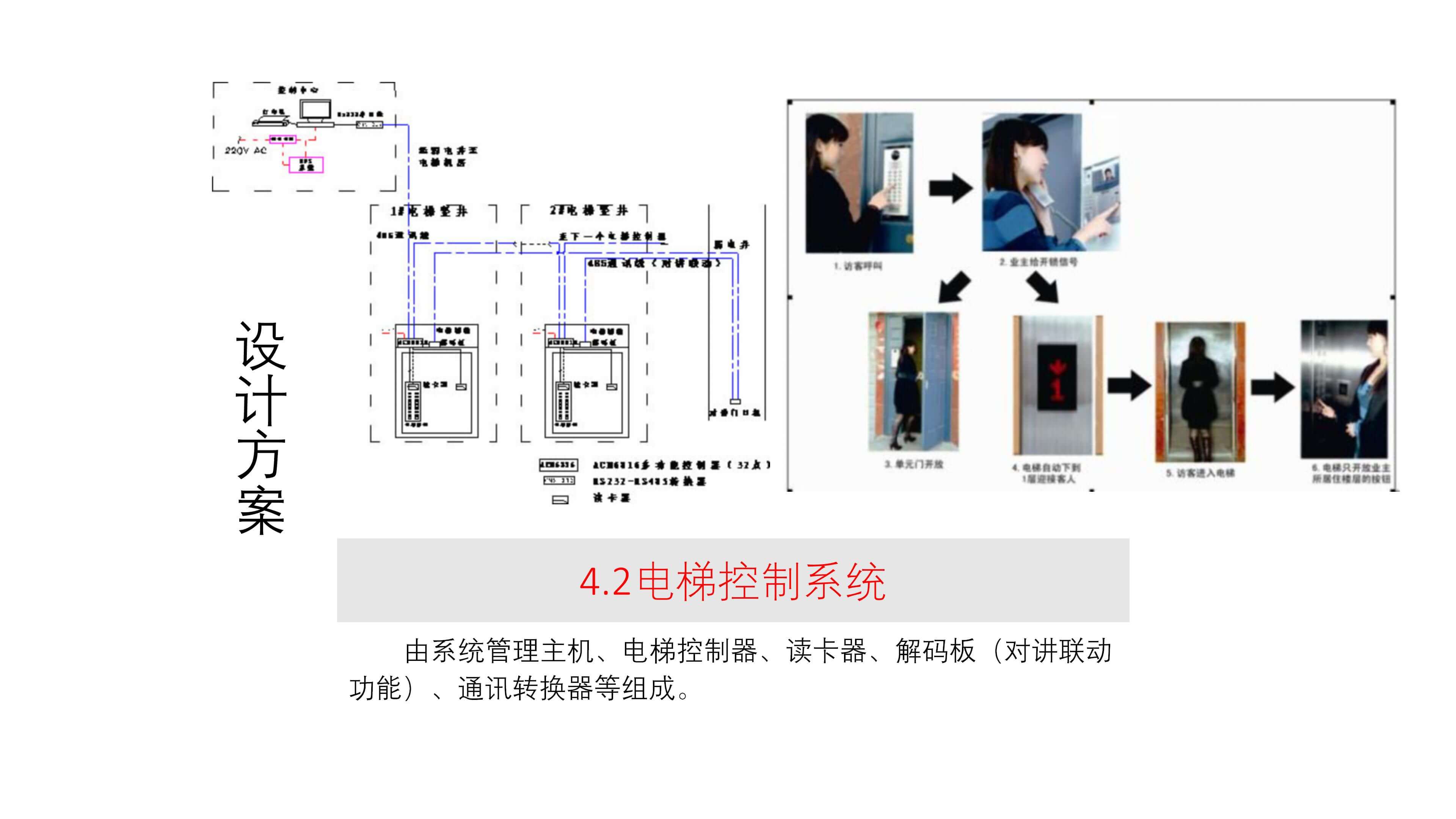 智慧家居與設(shè)施
