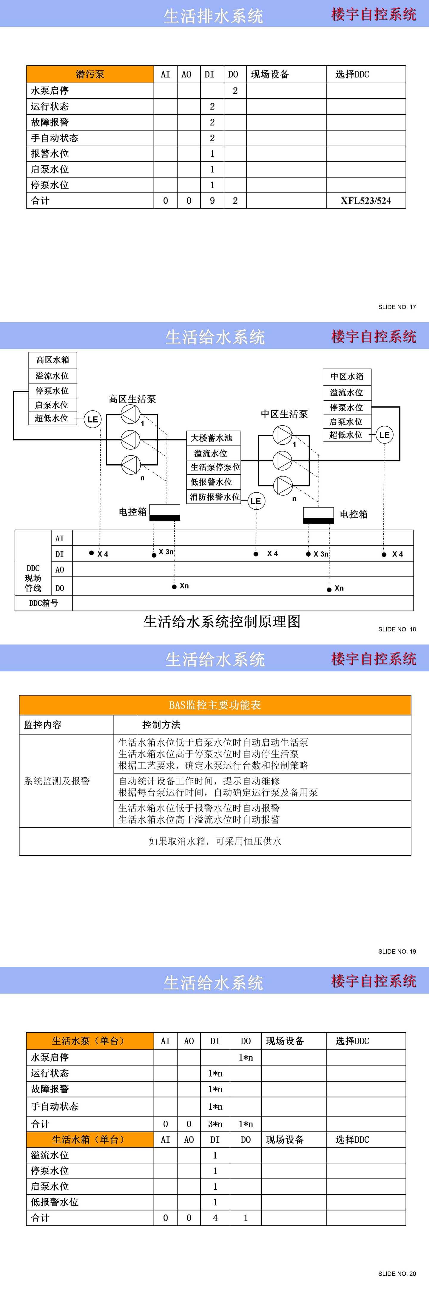 樓宇自控系統(tǒng)控制原理圖