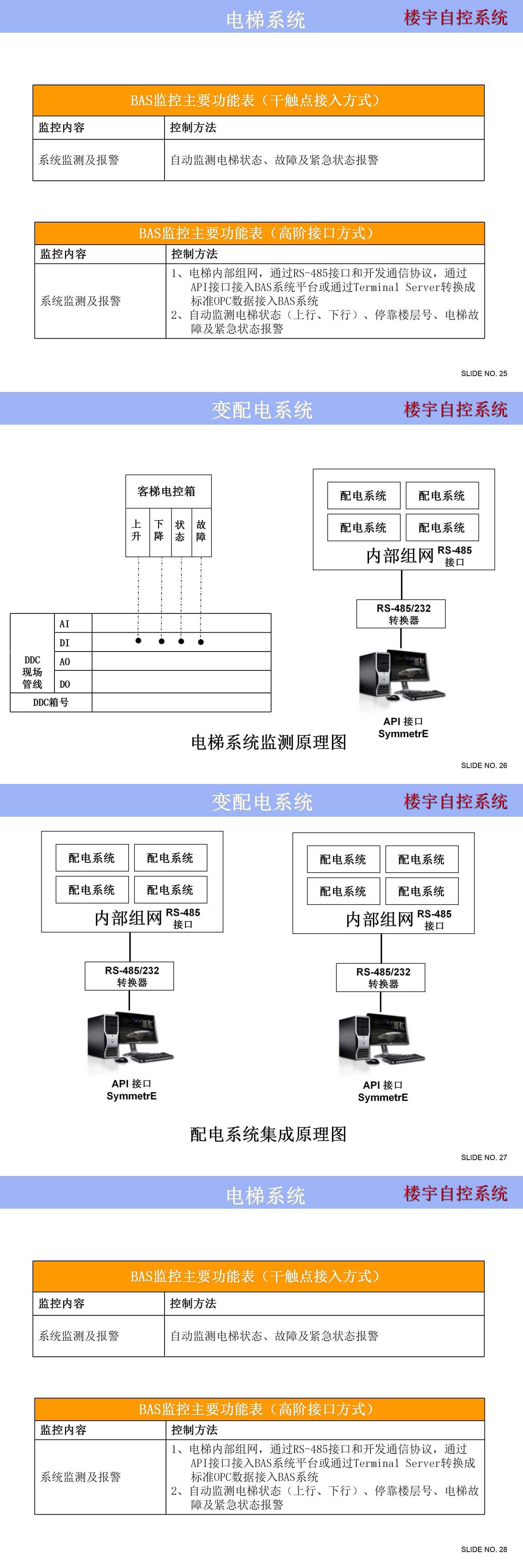 樓宇自控系統(tǒng)控制原理圖