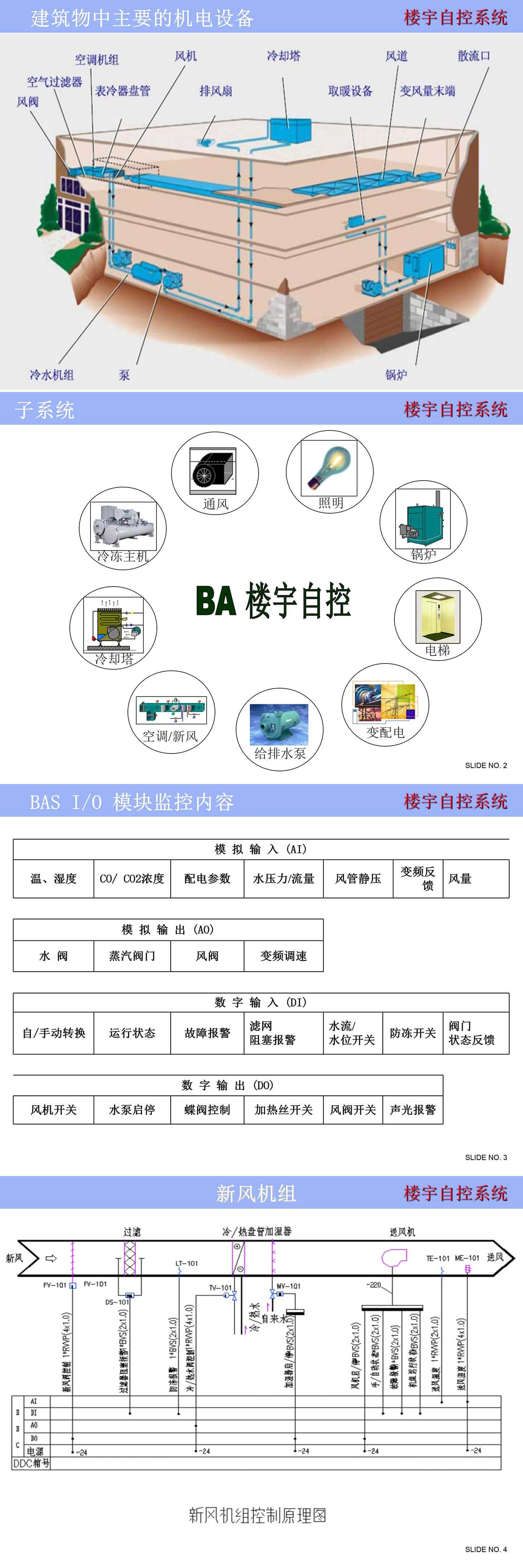 樓宇自控系統(tǒng)控制原理圖