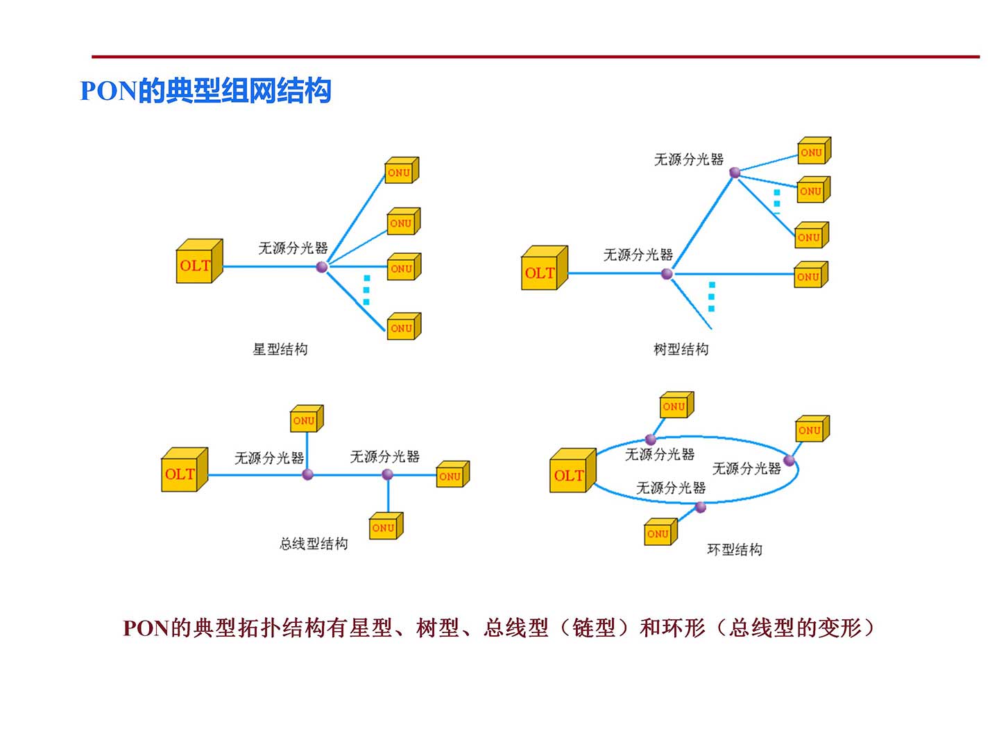 弱電工程PON網(wǎng)絡(luò)基礎(chǔ)知識(shí)