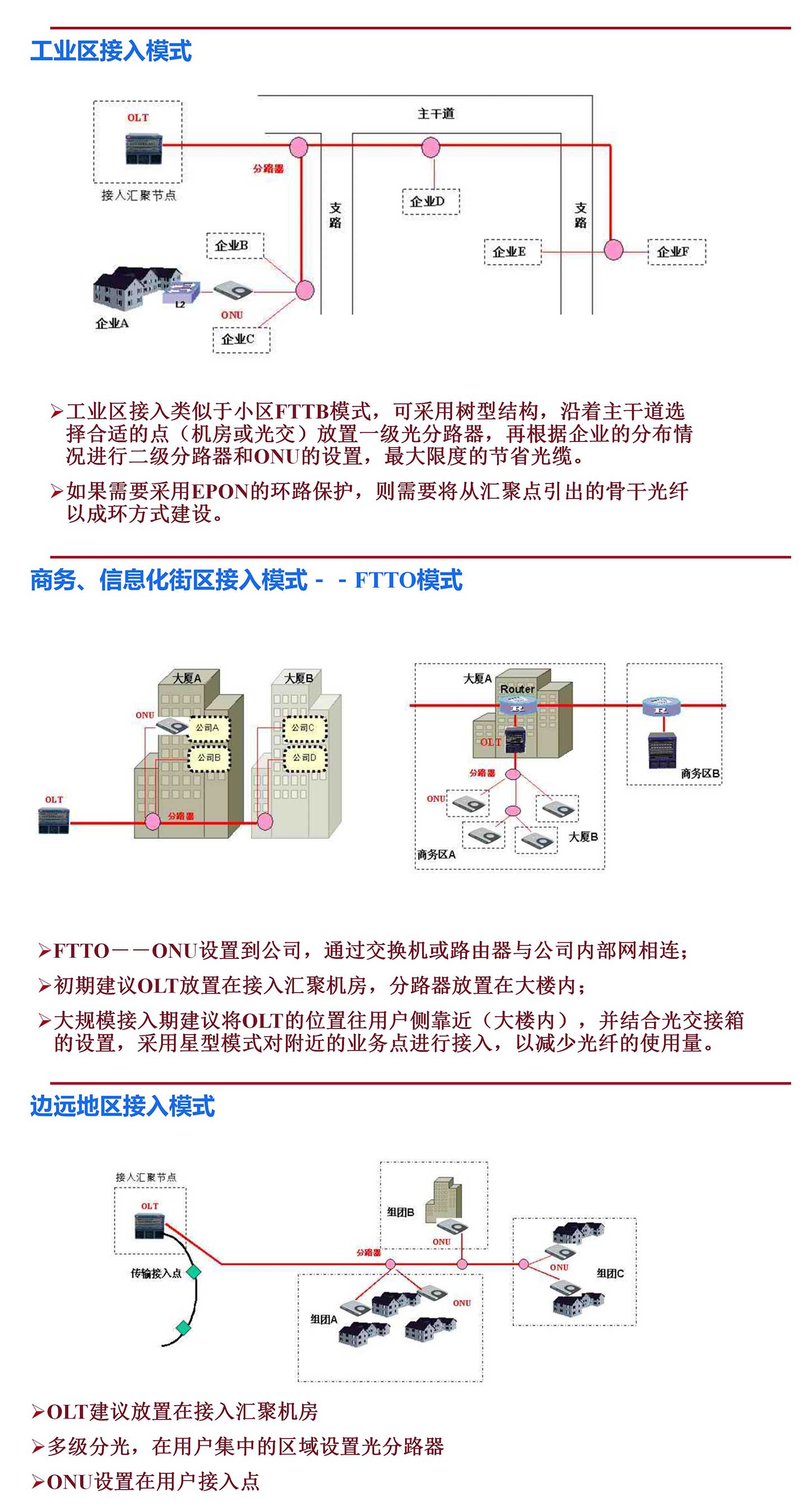弱電工程PON網(wǎng)絡(luò)基礎(chǔ)知識(shí)